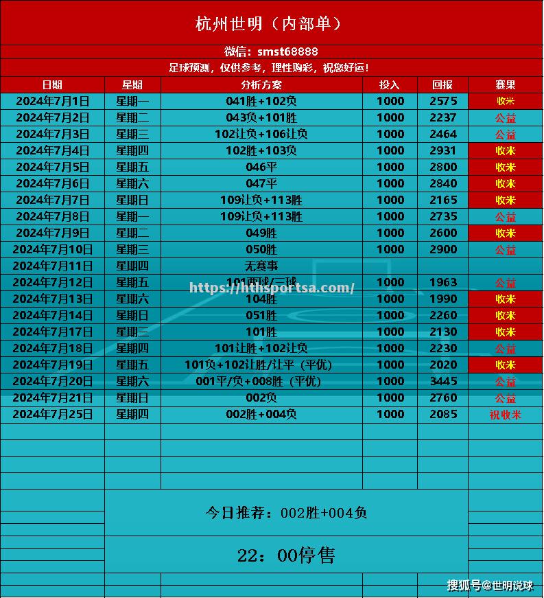 对手实力均衡开始，层面分析实践堆砌