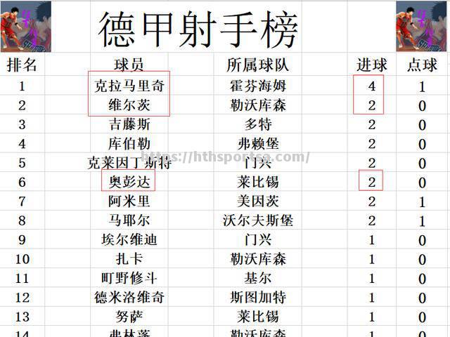 华体会体育-巴利亚多利德战平，积分排名不变