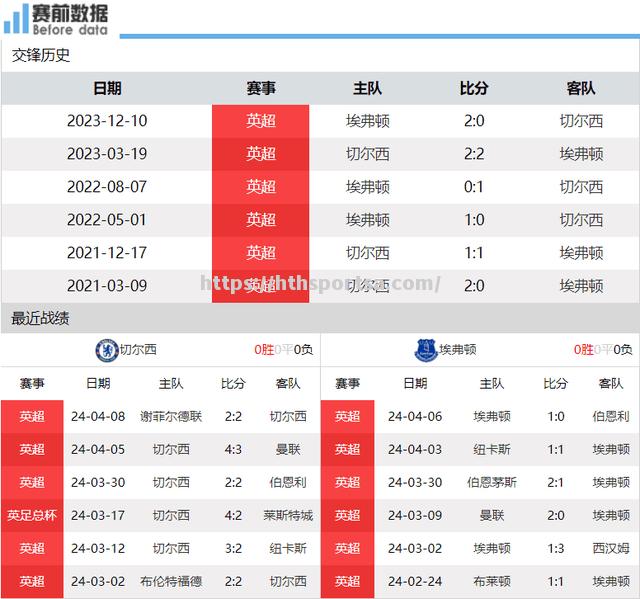 切尔西主场战平埃弗顿：蓝军遗憾丢分