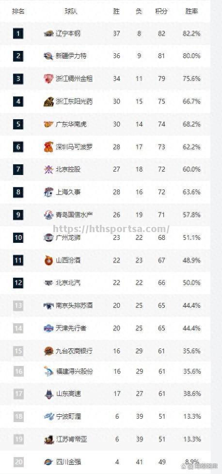 华体会体育-北控主场不敌，积分榜排名继续保持中下游