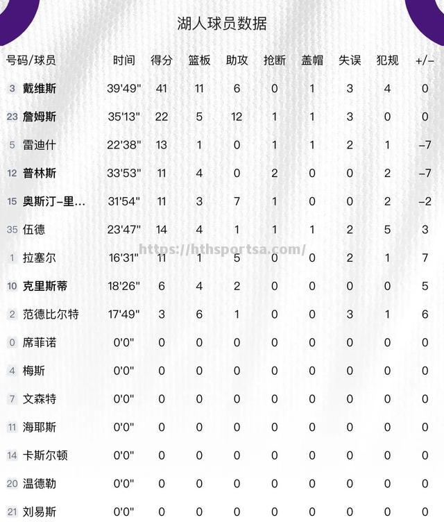 猛龙队全面发威，稳固东部榜首位置