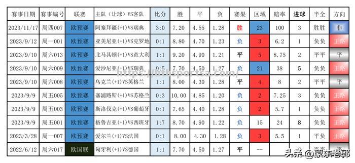 欧国联比赛最新排名谁将占据榜首位置