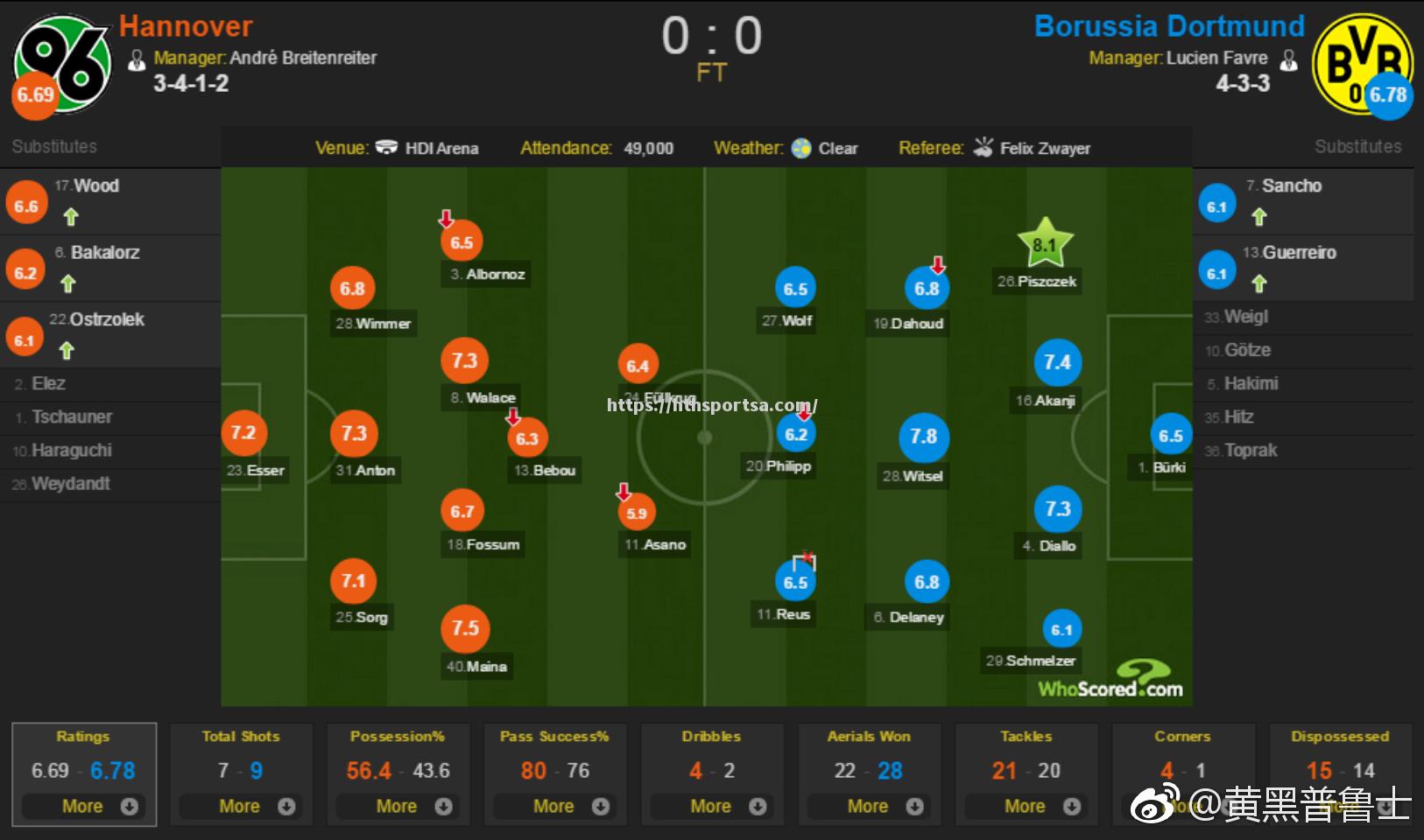 华体会体育-汉诺威力争主场击败多特蒙德