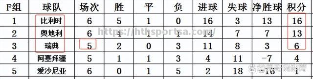 欧预赛实时战报：胜者奋勇直冲赛场巅峰